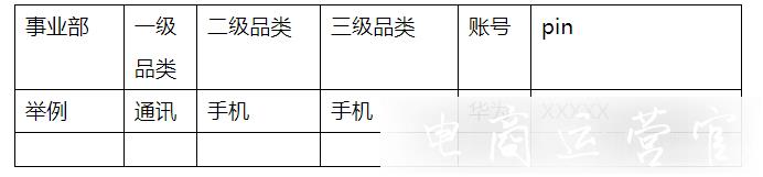 2022年京東短視頻業(yè)務(wù)商家扶持計劃是什么?如何參與?